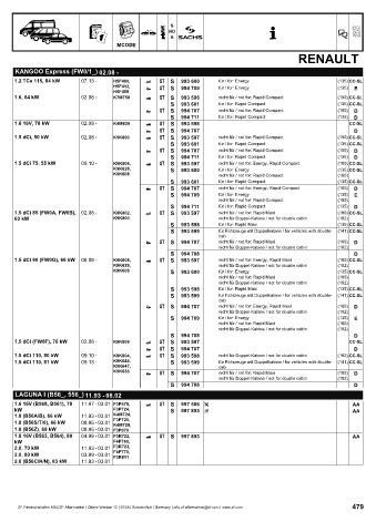 Catalogs auto parts for car and truck