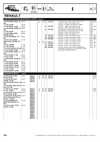 Catalogs auto parts for car and truck