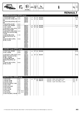 Catalogs auto parts for car and truck