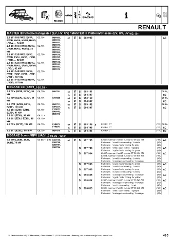 Catalogs auto parts for car and truck