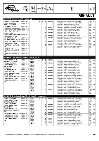 Catalogs auto parts for car and truck