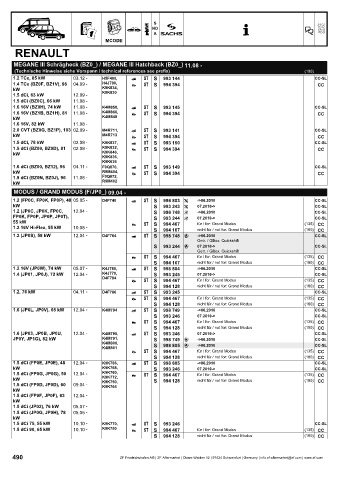 Catalogs auto parts for car and truck