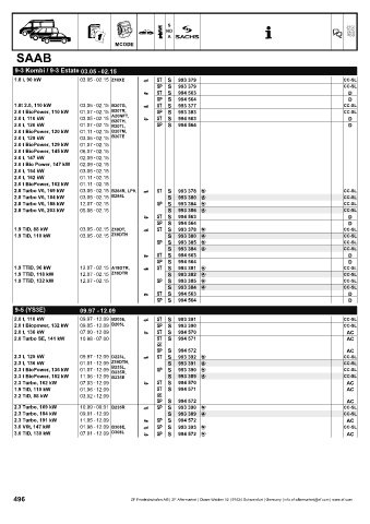 Catalogs auto parts for car and truck