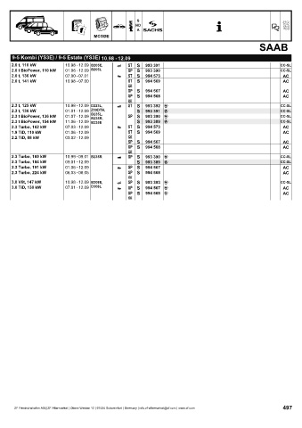 Catalogs auto parts for car and truck