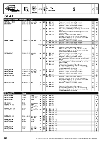 Catalogs auto parts for car and truck