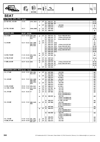 Catalogs auto parts for car and truck