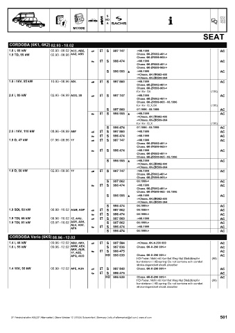 Catalogs auto parts for car and truck