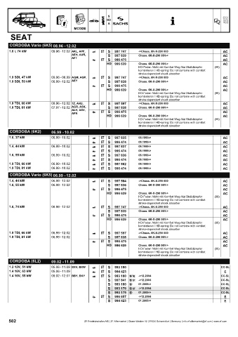 Catalogs auto parts for car and truck