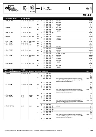 Catalogs auto parts for car and truck