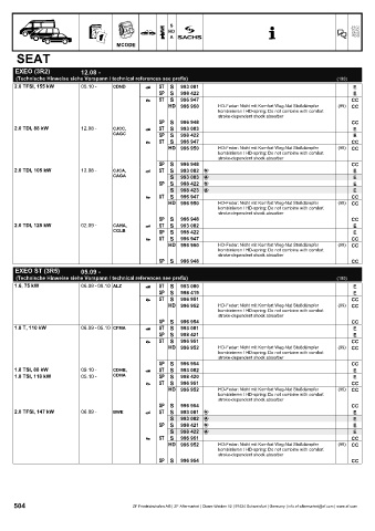 Catalogs auto parts for car and truck