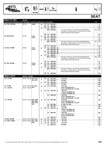 Catalogs auto parts for car and truck