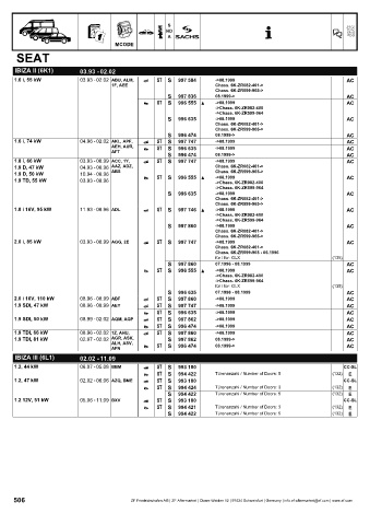 Catalogs auto parts for car and truck