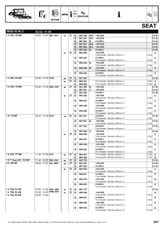 Catalogs auto parts for car and truck