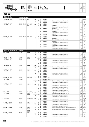 Catalogs auto parts for car and truck