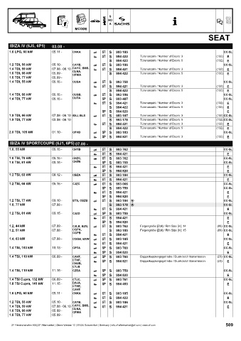 Catalogs auto parts for car and truck