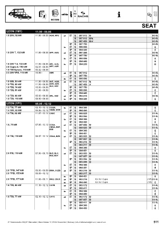 Catalogs auto parts for car and truck