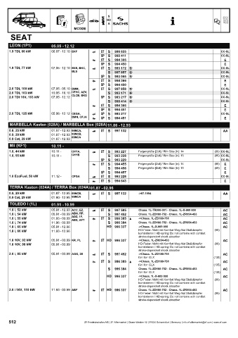 Catalogs auto parts for car and truck