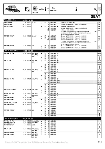 Catalogs auto parts for car and truck