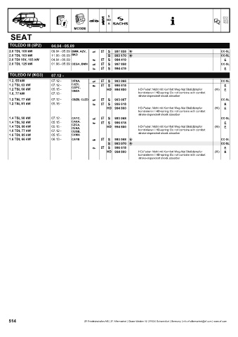 Catalogs auto parts for car and truck