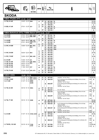 Catalogs auto parts for car and truck