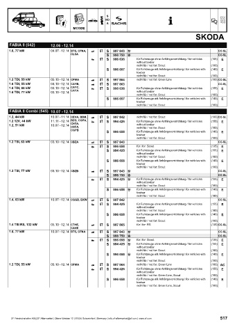 Catalogs auto parts for car and truck