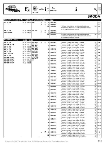 Catalogs auto parts for car and truck