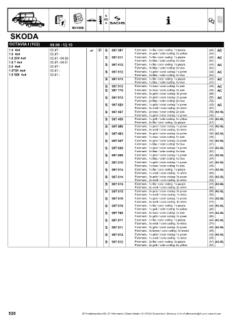 Catalogs auto parts for car and truck