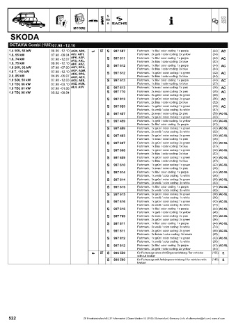 Catalogs auto parts for car and truck