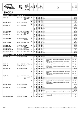 Catalogs auto parts for car and truck