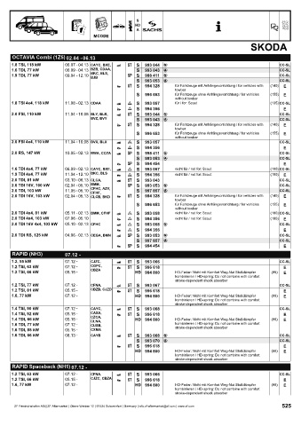 Catalogs auto parts for car and truck