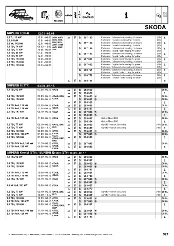 Catalogs auto parts for car and truck