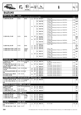 Catalogs auto parts for car and truck