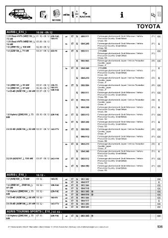 Catalogs auto parts for car and truck