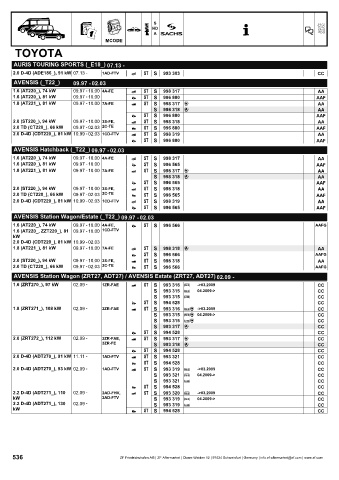 Catalogs auto parts for car and truck