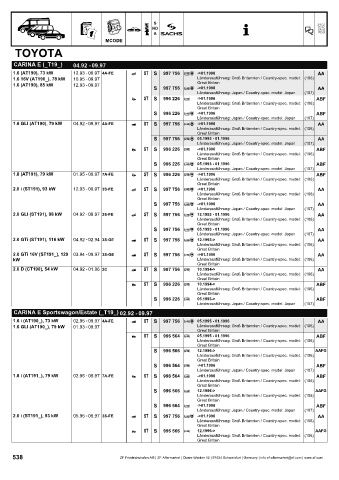 Catalogs auto parts for car and truck