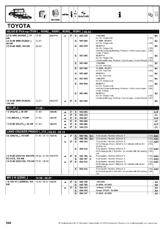 Catalogs auto parts for car and truck