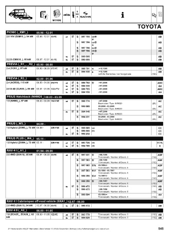 Catalogs auto parts for car and truck