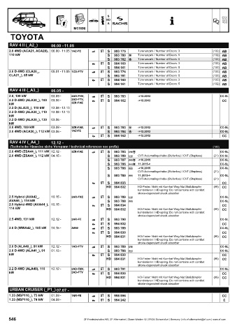 Catalogs auto parts for car and truck