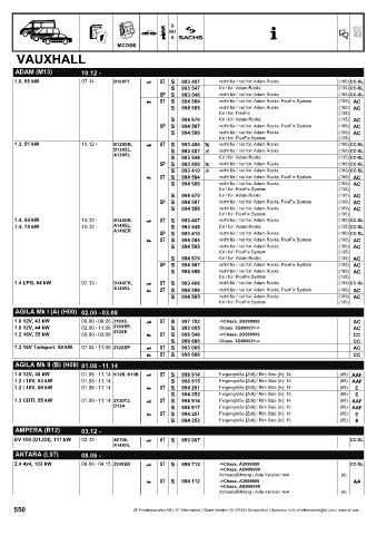 Catalogs auto parts for car and truck