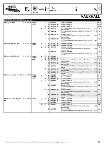 Catalogs auto parts for car and truck