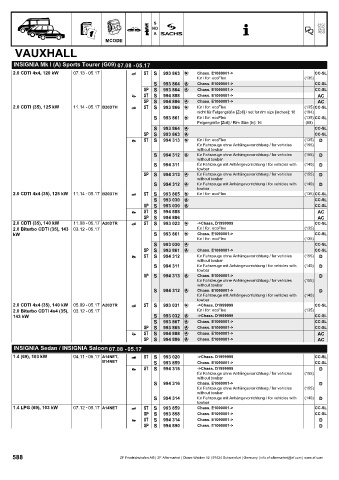 Catalogs auto parts for car and truck