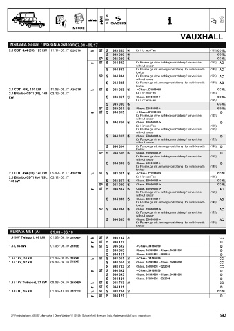 Catalogs auto parts for car and truck