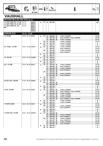 Catalogs auto parts for car and truck