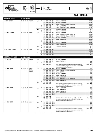 Catalogs auto parts for car and truck