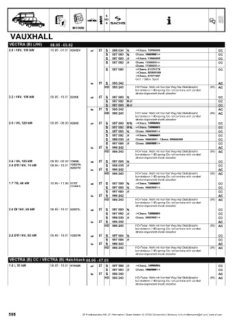 Catalogs auto parts for car and truck