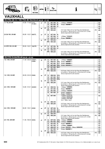 Catalogs auto parts for car and truck