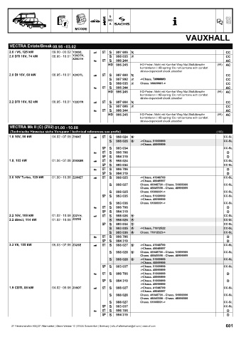 Catalogs auto parts for car and truck