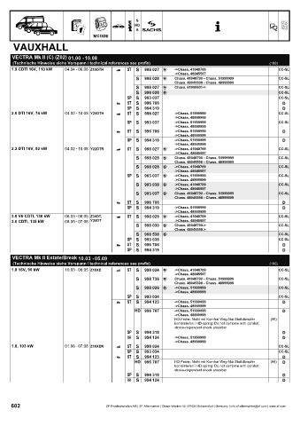 Catalogs auto parts for car and truck