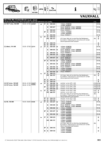 Catalogs auto parts for car and truck