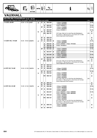 Catalogs auto parts for car and truck